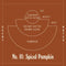 Top notes: Cinnamon, Toasted nutmeg, Middle Notes: Creamy butter, brown sugar, Base: Pumpkin
